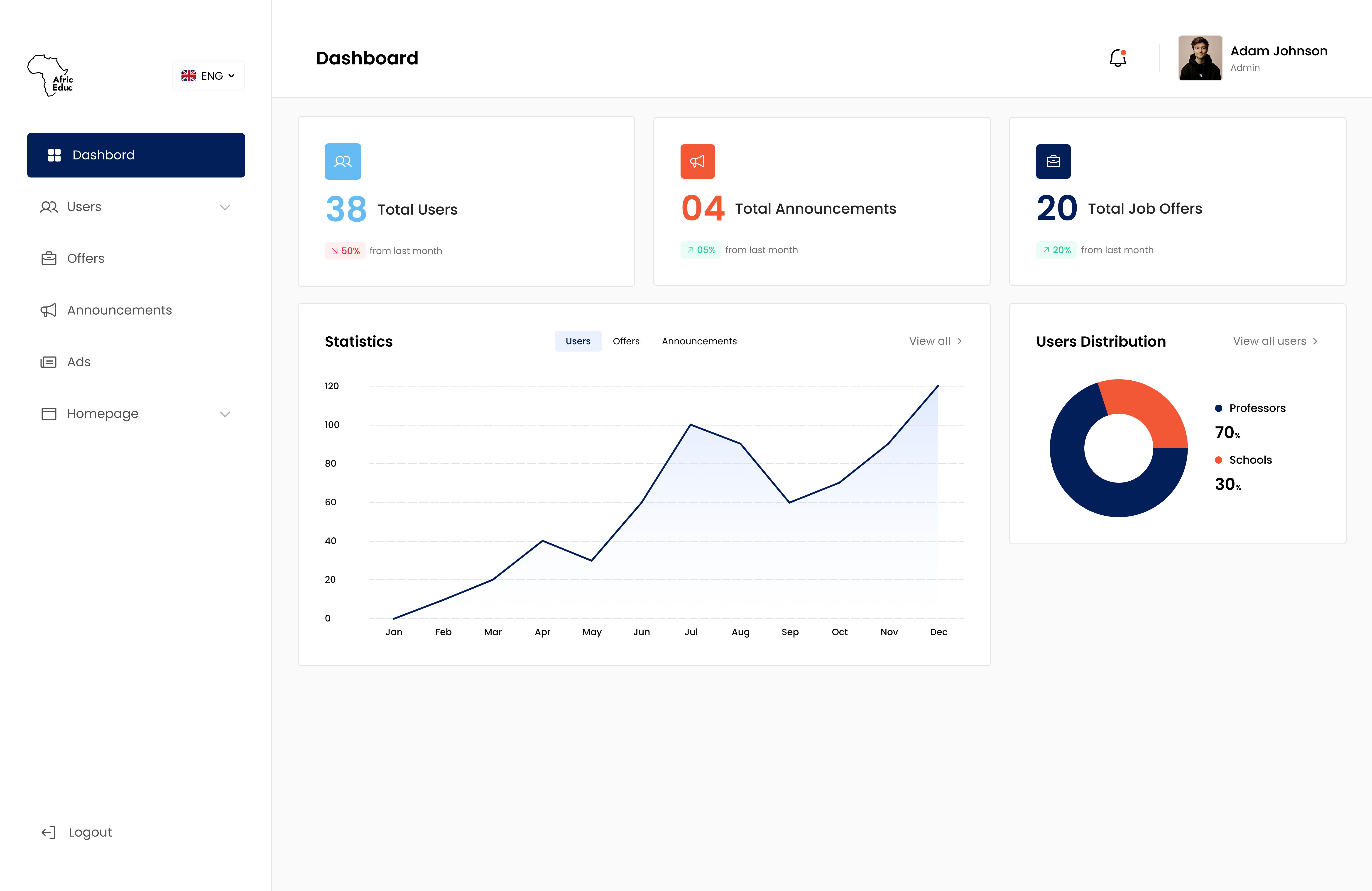 AfricEduc Platform Interface